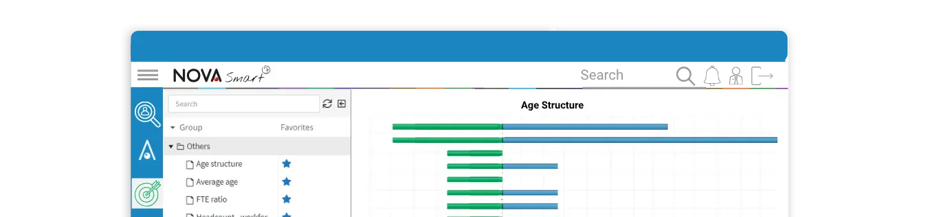 Nova Smart NG HR analytics