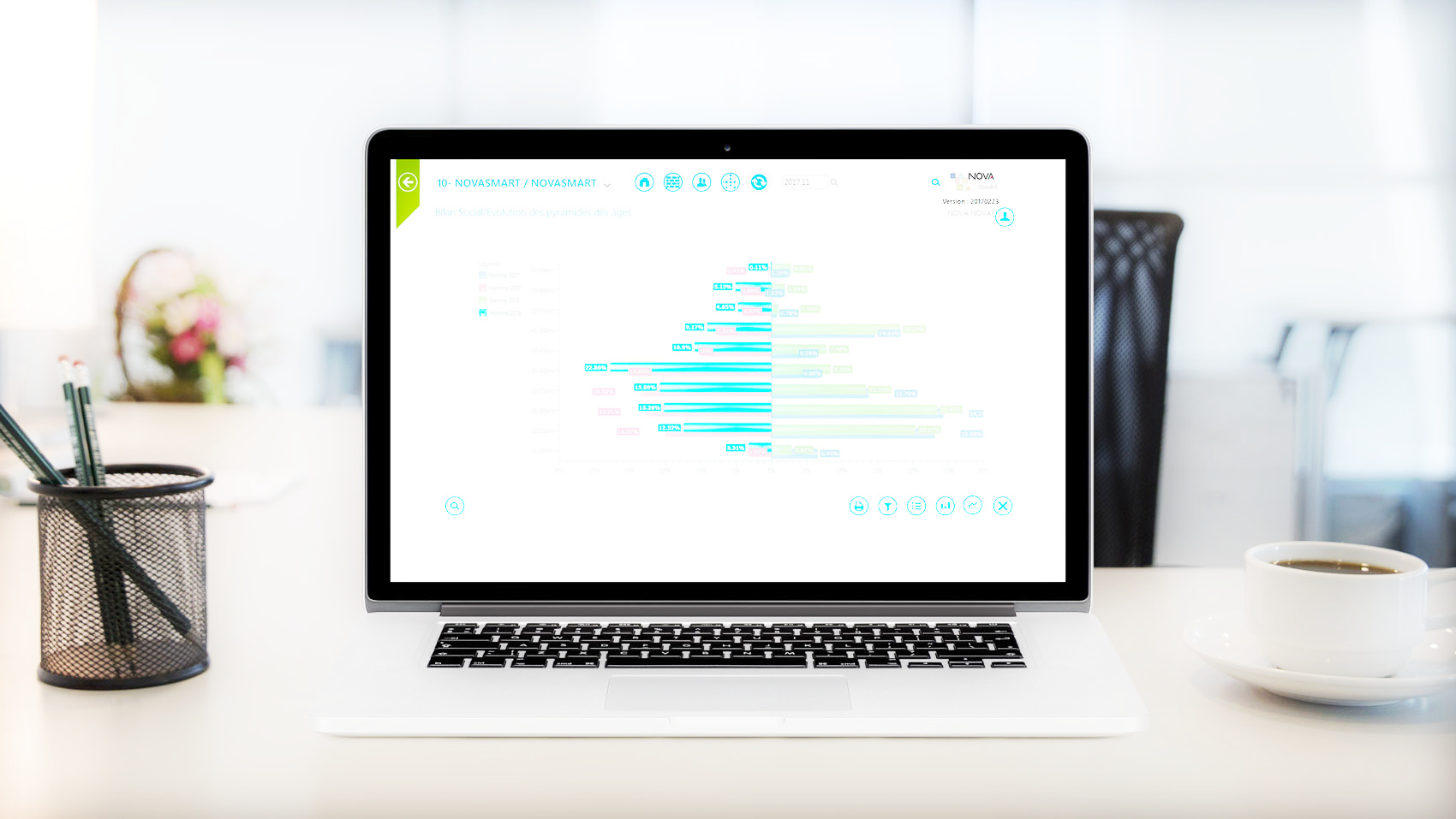 Extraction et analyse de Statistiques pour les ressources humaines