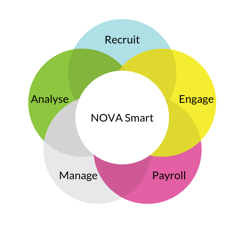 Using HR Data to Make More Informed Decisions | NOVA Smart