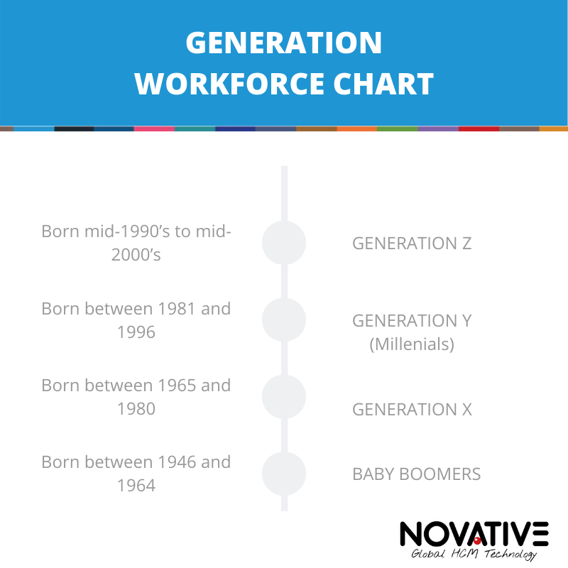 kasseapparat frynser billede HR Trends 2020 | Intergenerational Workforce | Novative