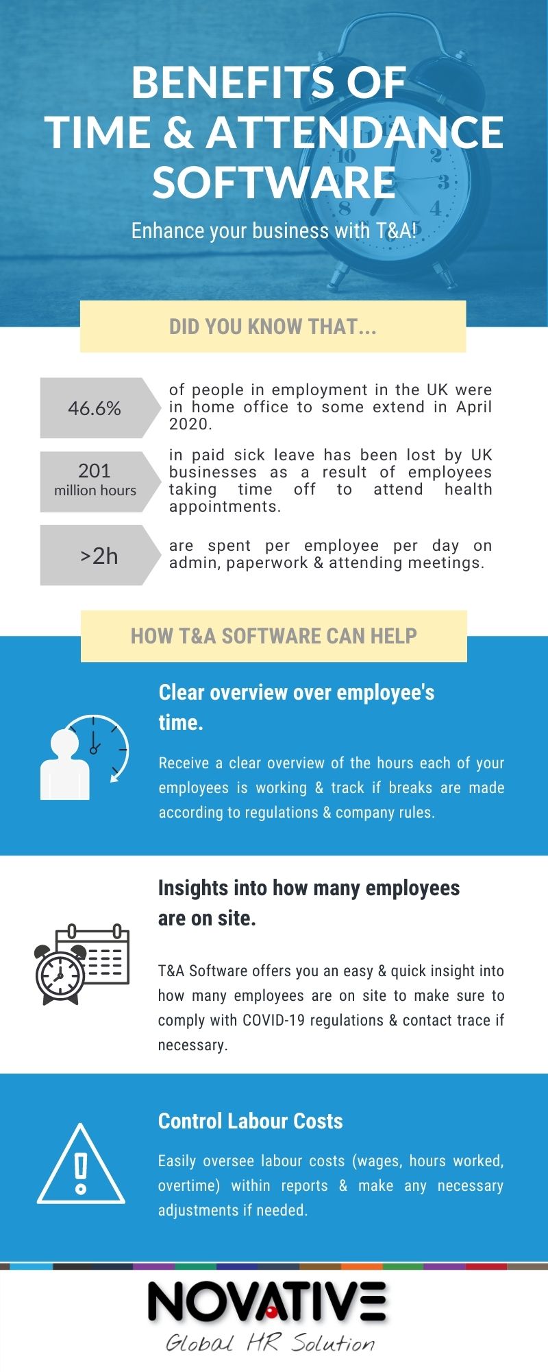 Infographic Time & Attendance; Benefits Time and Attendance Software