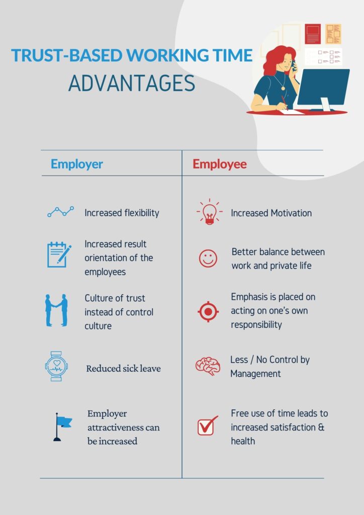 Trust Based Working Time Advantages