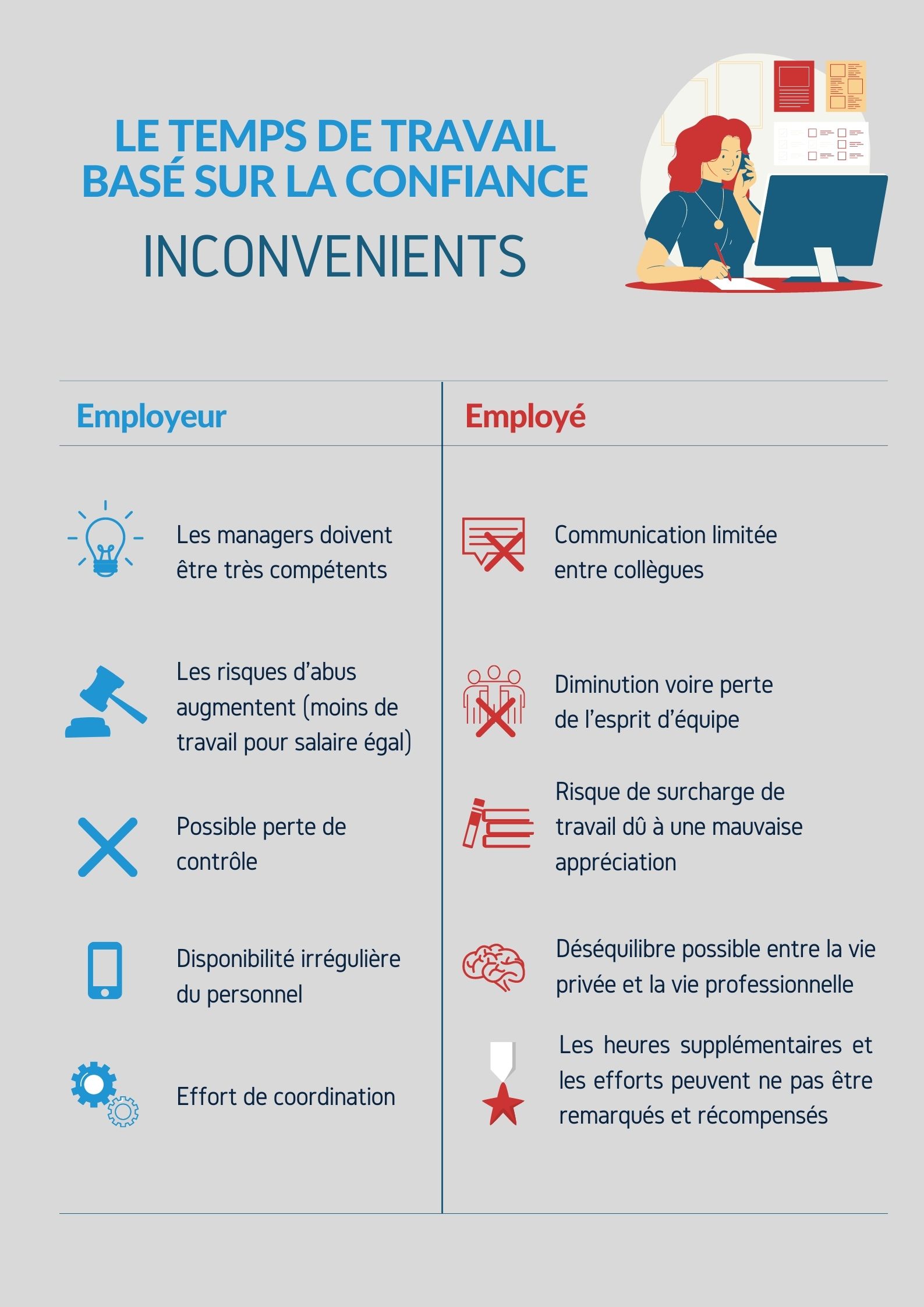 Temps-de-travail-basé-sur-la-confiance- Inconvénients