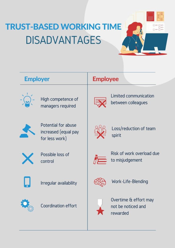 Trust-Based Working Time_Disadvantages