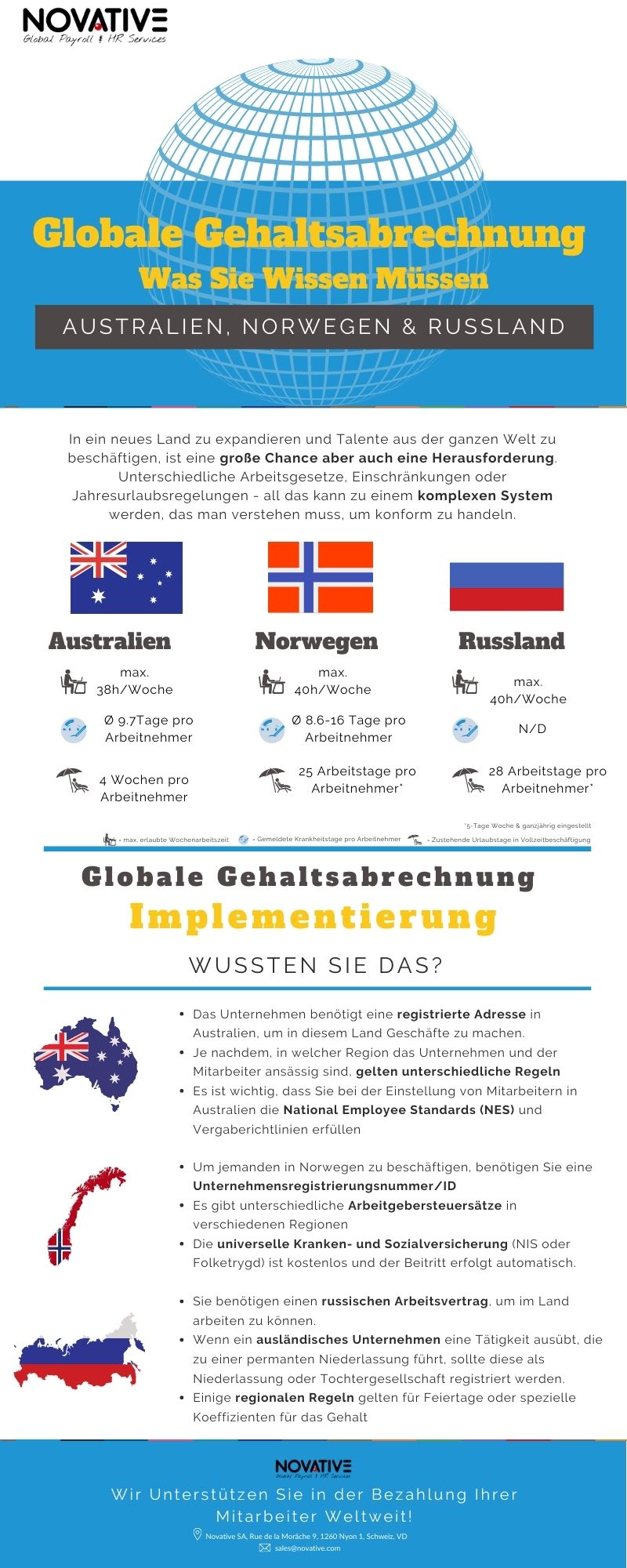 Implementierung Global Payroll Australien; Infografik