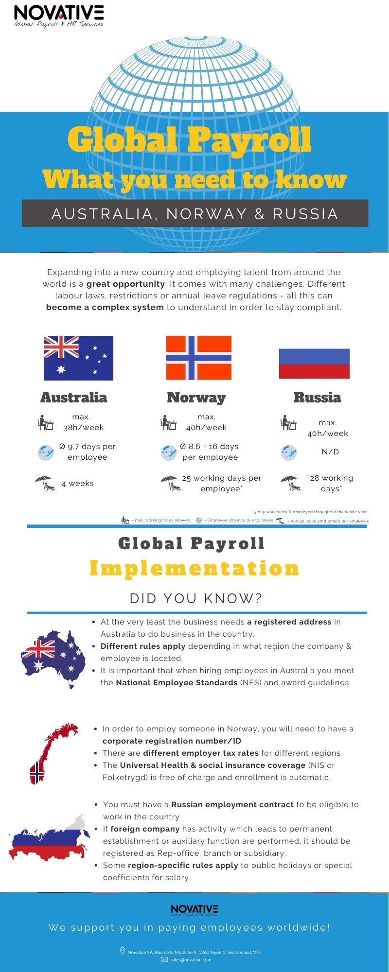 Global Payroll Implementation Australia, Norway & Russia; Infographic