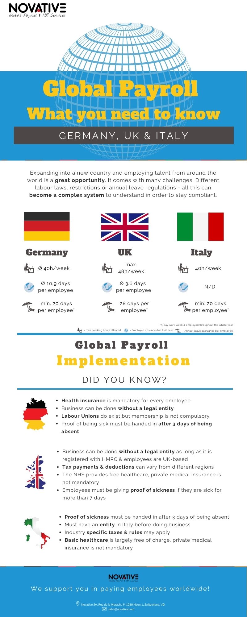 Global Payroll Implementation Infographic IT GER UK