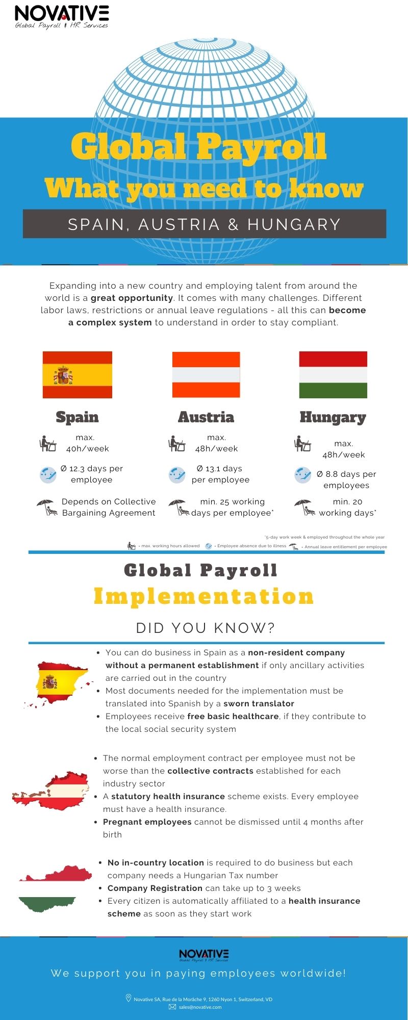 Global-Payroll-Implementation-Infographic-US_Spain-Austria-Hungary