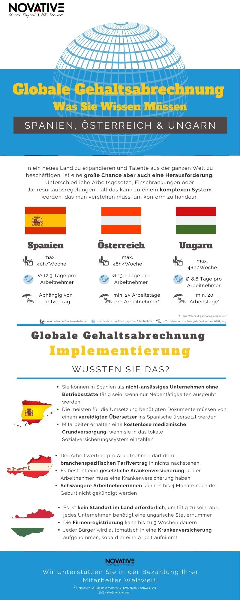 Global-Payroll-Implementation_Infograpfik_Span_Oesterreich_Ungarn