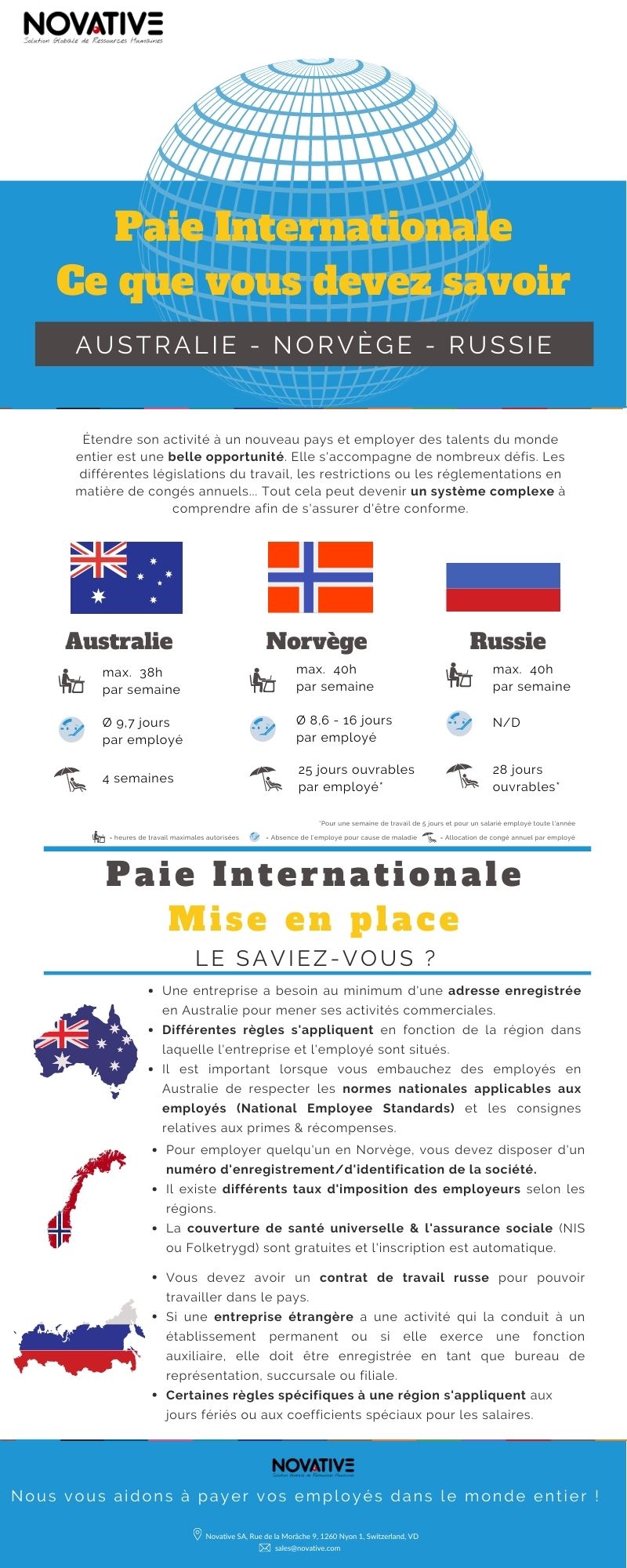 Infographie - Spécificités de la paie en Australie, Norvège & Russie