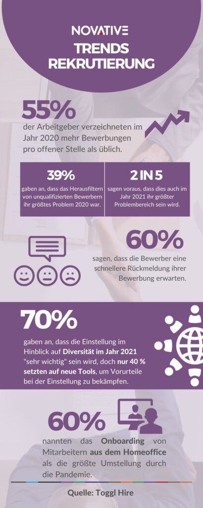 Rekrutierungstrends