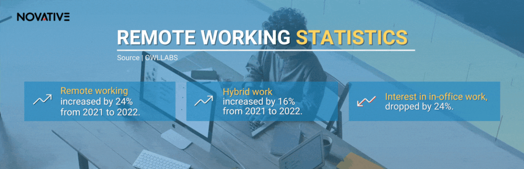 2022 HR Trends - Hybrid Work
