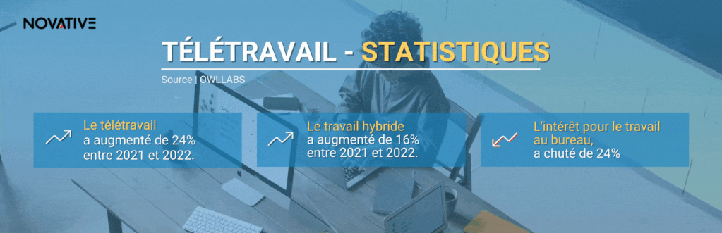 Tendance RH 2022 - Le télétravail et le travail hybride-min