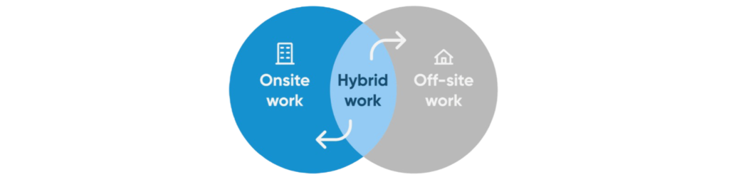 Hybrid Work
